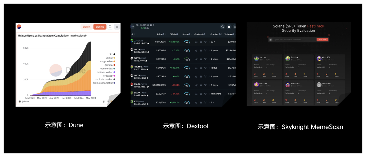 安全特刊02 | okx web3 & certik：meme「大冒险」与安全「真心话」
